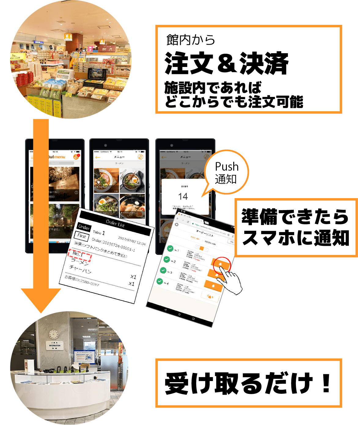 決済中のイメージ